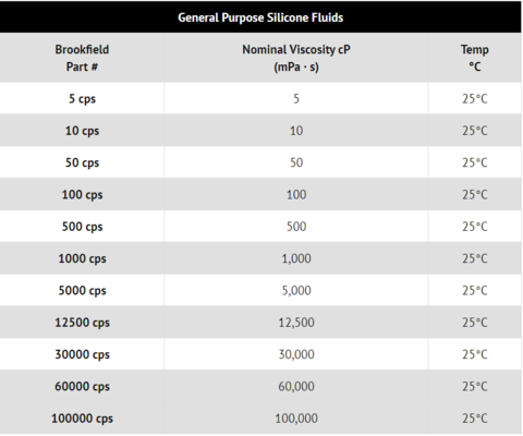 General Purpose Silicone Fluids | Brookfield Accessories